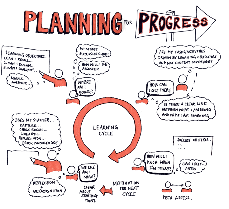 planning for progress